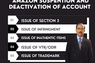 write expert appeal  and poa to reinstate amazon account