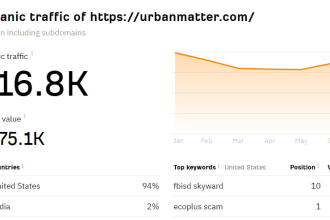 do guest post or link insertion on urbanmatter