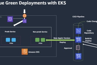 deploy your app on aws eks cluster and eks fargate