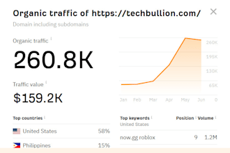 publish your article on high da dofollow site techbullion