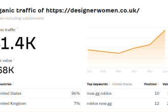 publish your article on high da fashion site designerwomen