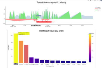 do twitter sentiment analysis using API or CSV file