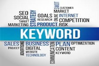 do profitable keyword research their volume, CPC and also competitive analysis
