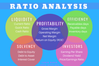 do cost management ,cost estimation and budgeting