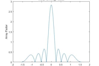 do matlab programming simulink and coding projects