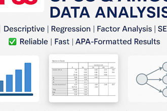 perform statistical data analysis using IBM spss and amos