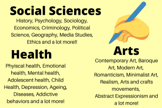 write social sciences, artwork and health articles