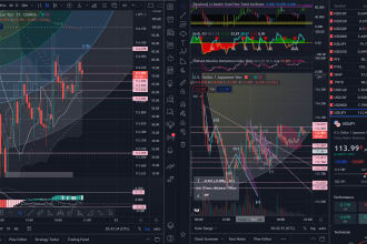 provide technical analysis on tradingview