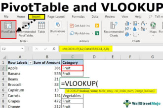 create excel sales dashboard,pivot table,chart,and graphs