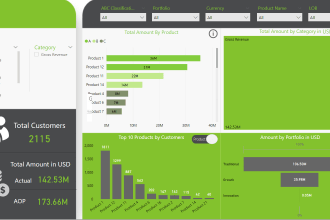 create interactive power bi reports and dashboards along with the etl process