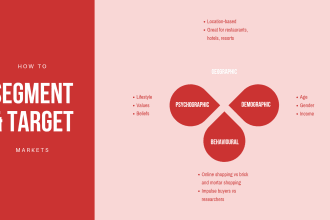 do market online research products hunts