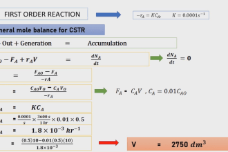 be your chemical engineering guide