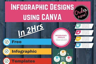 design and edit infographic designs using canva