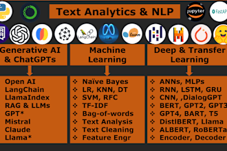 do natural language processing nlp and text analysis using python