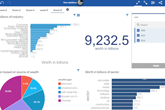 do data analyst and data visualization excel report and power bi dashboard