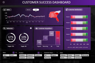 do any excel sql tableau powerbi task or assignment