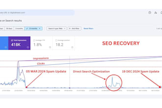 disavow seo spam backlinks and remove moz spam score