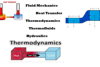 do thermodynamics, heat transfer and fluid mechanics