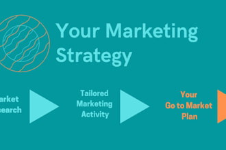 help you build a marketing strategy