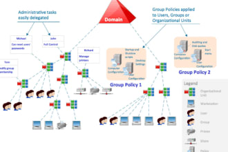 install and configure windows server and directory services