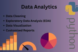 do eda using python, pandas, numpy, matplotlib, and seaborn