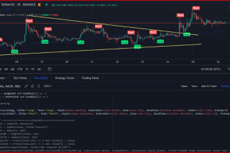 create tradingview strategies or indicators