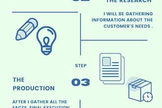 provide clear and functional designs