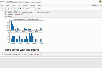 do python scripting, data analysis and data visualization