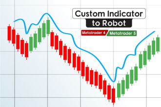 code mt4 mt5 indicator into a forex trading bot expert advisor