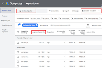 do seo friendly keyword research and competitors analysis