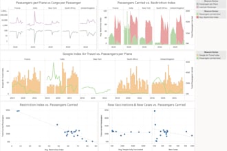 build world class healthcare dashboards in tableau