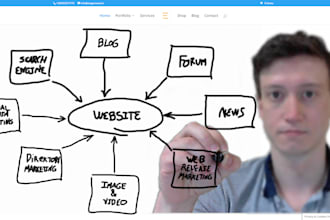 create beautiful website and application