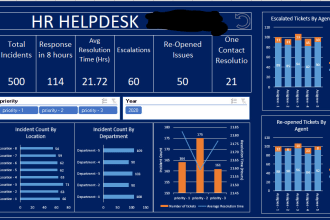 do data visualization, data analytics, database management