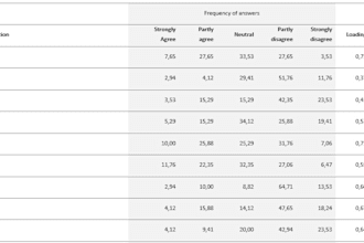 perform survey data analysis