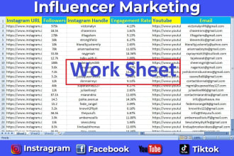 research influencer in any niche, influencer marketing