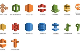 manage your AWS resources