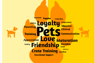 write SEO pet articles blogs infographics