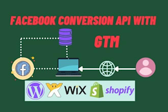 setup facebook conversion API, server side tracking by GTM