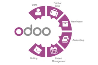 develop, customize and migrate your odoo modules v8 to v17