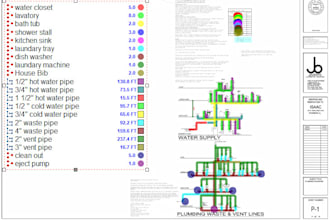 do material take off,quantity take off and cost estimation of mep, hvac project
