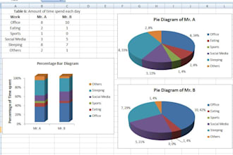 data entry and processing task will be done