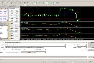 create expert advisors and indicators in mql4 and mql5