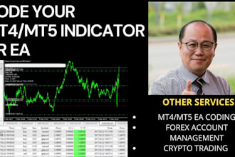 code a profitable metatrader 4 mt4 indicator or expert advisor