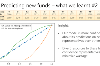 advise on profitability, provide financial analysis n pitchbook
