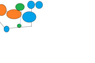 create proffessional websites and blogs