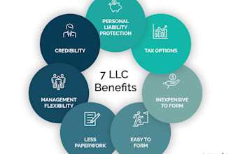 do llc registration in any state of USA