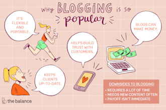 write blog for you