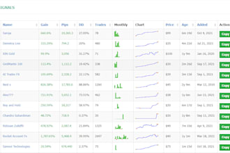 create copy or signal trading web application