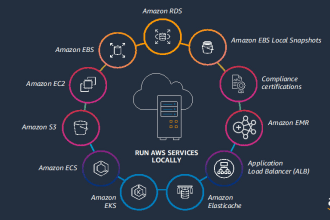 teach you amazon web services