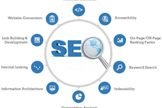 optimize your website to be SEO friendly